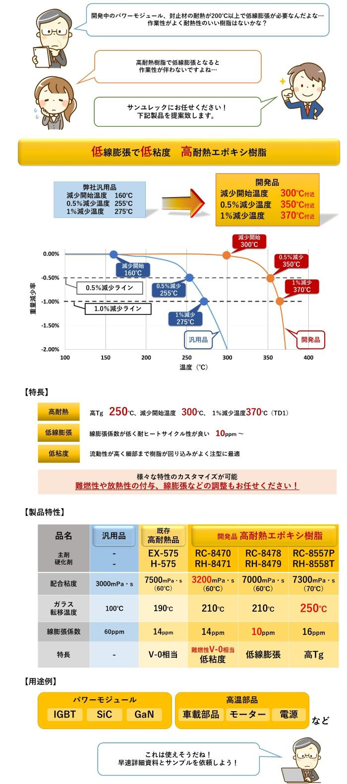 パワーモジュール用エポキシ樹脂 お知らせ用.jpg